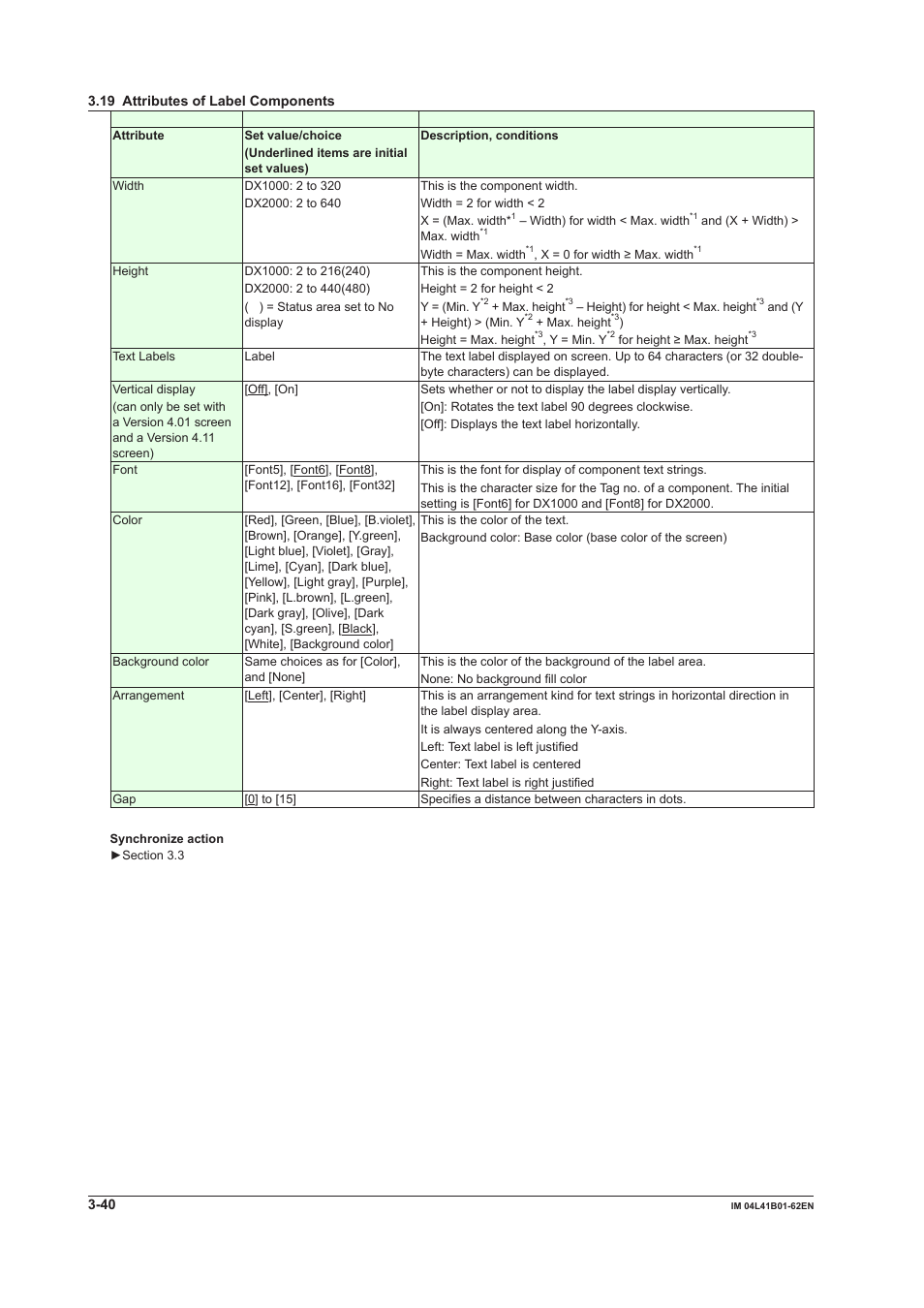 Yokogawa Button Operated DX2000 User Manual | Page 101 / 145