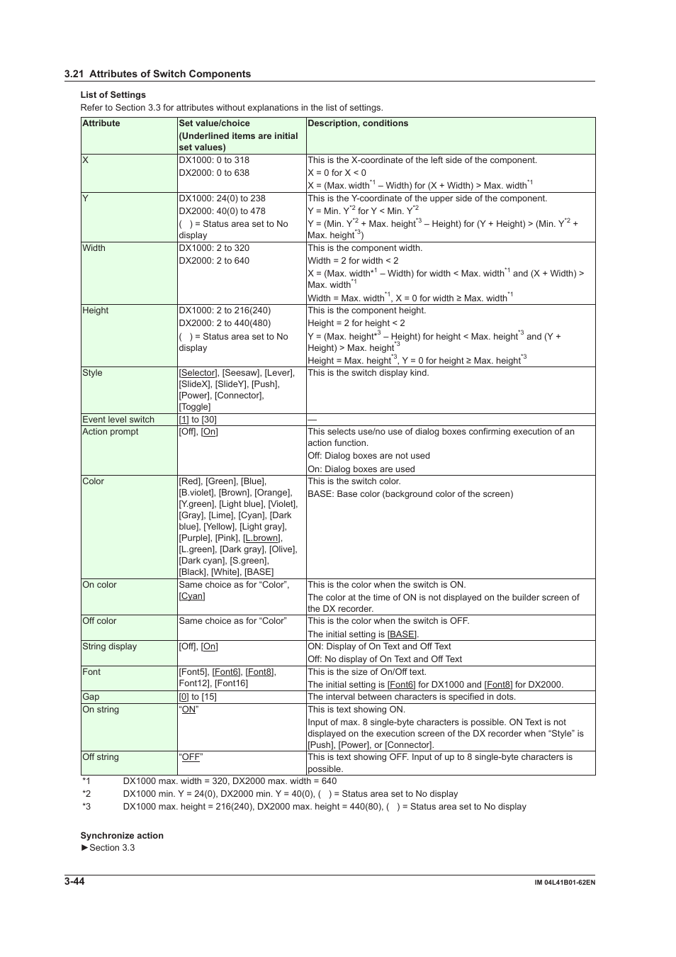 Yokogawa Button Operated DX2000 User Manual | Page 105 / 145