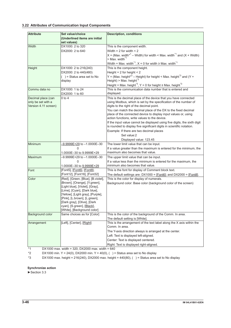 Yokogawa Button Operated DX2000 User Manual | Page 107 / 145