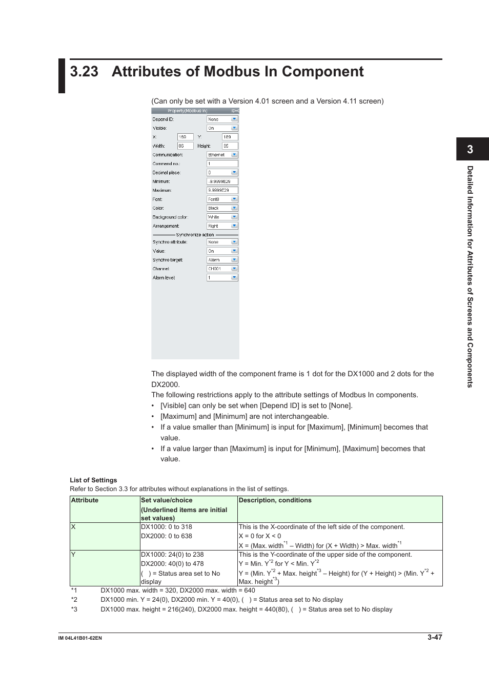 23 attributes of modbus in component, 23 attributes of modbus in component -47, Index | Yokogawa Button Operated DX2000 User Manual | Page 108 / 145