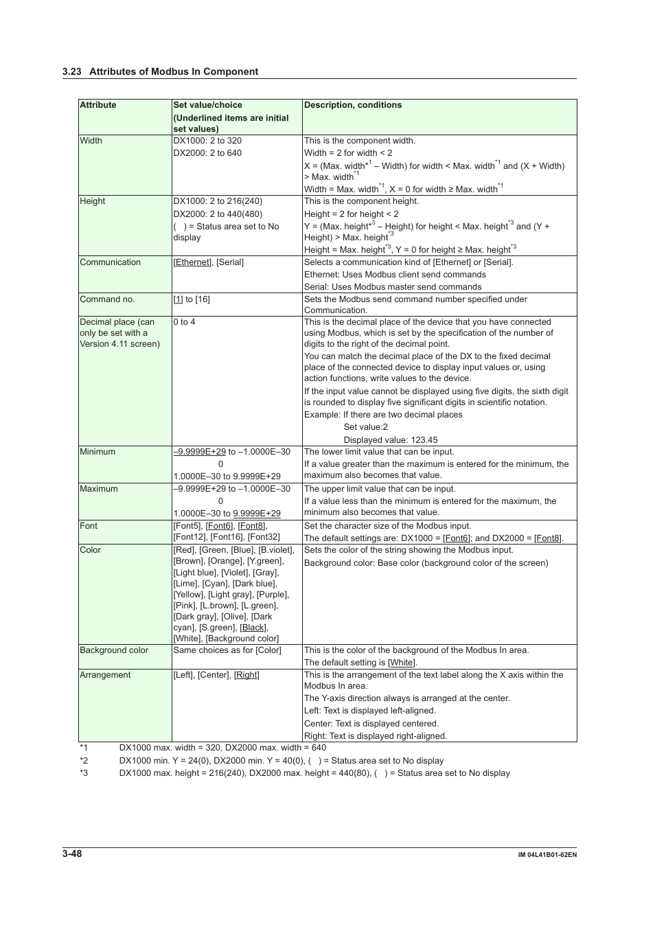 Yokogawa Button Operated DX2000 User Manual | Page 109 / 145