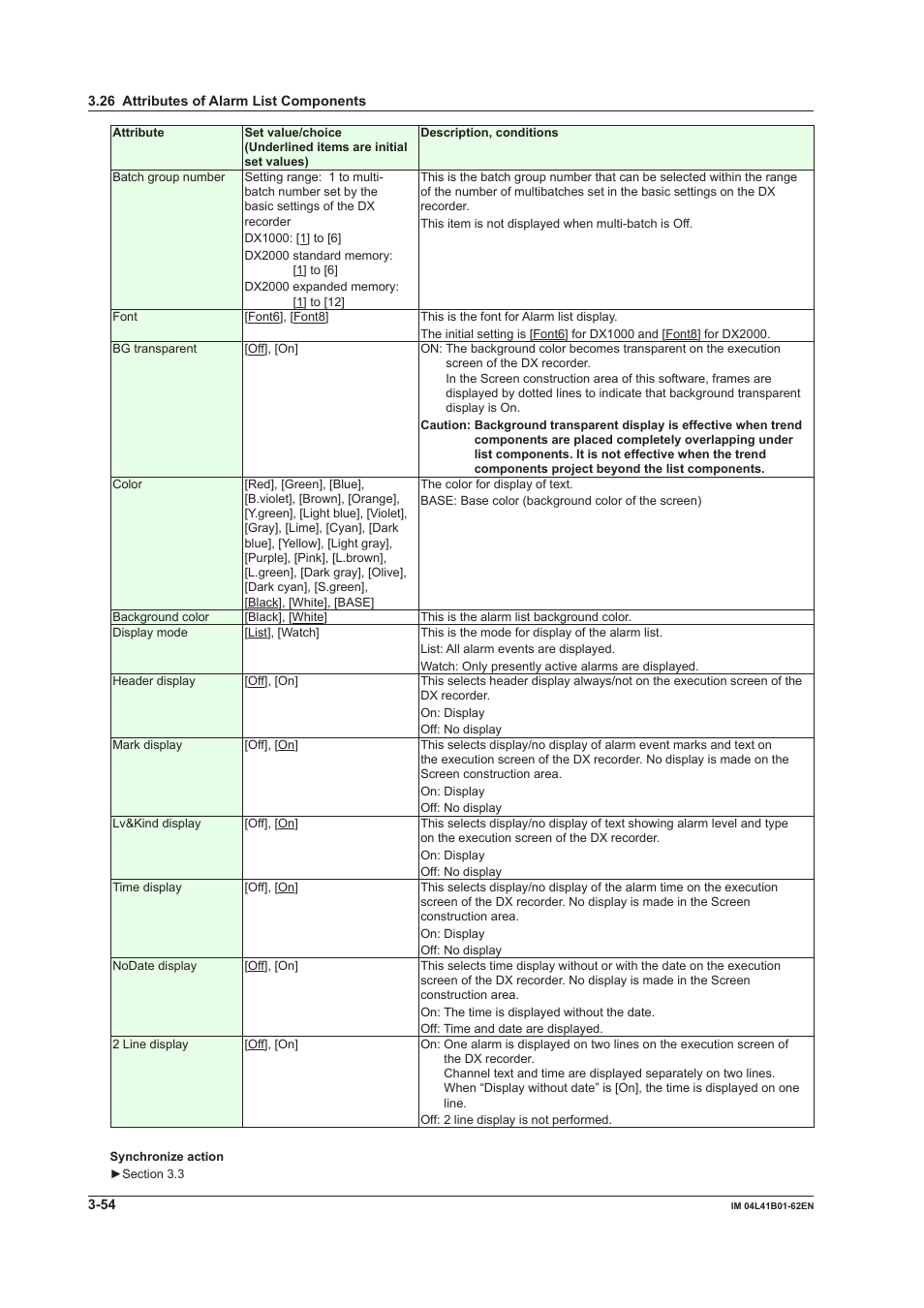 Yokogawa Button Operated DX2000 User Manual | Page 115 / 145