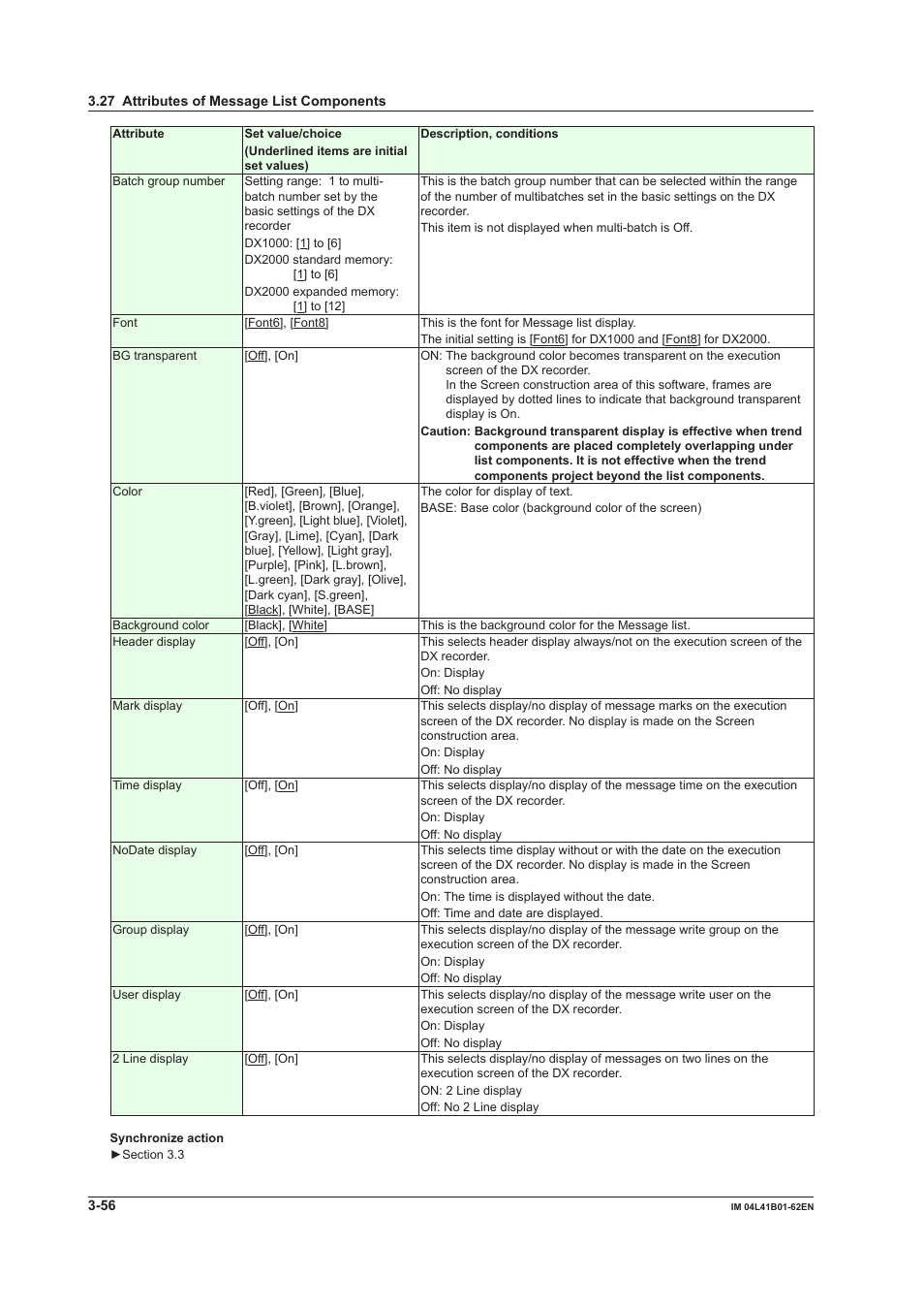 Yokogawa Button Operated DX2000 User Manual | Page 117 / 145