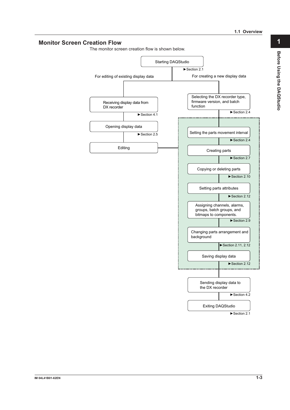 Monitor screen creation flow, Monitor screen creation flow -3, Index | Yokogawa Button Operated DX2000 User Manual | Page 12 / 145