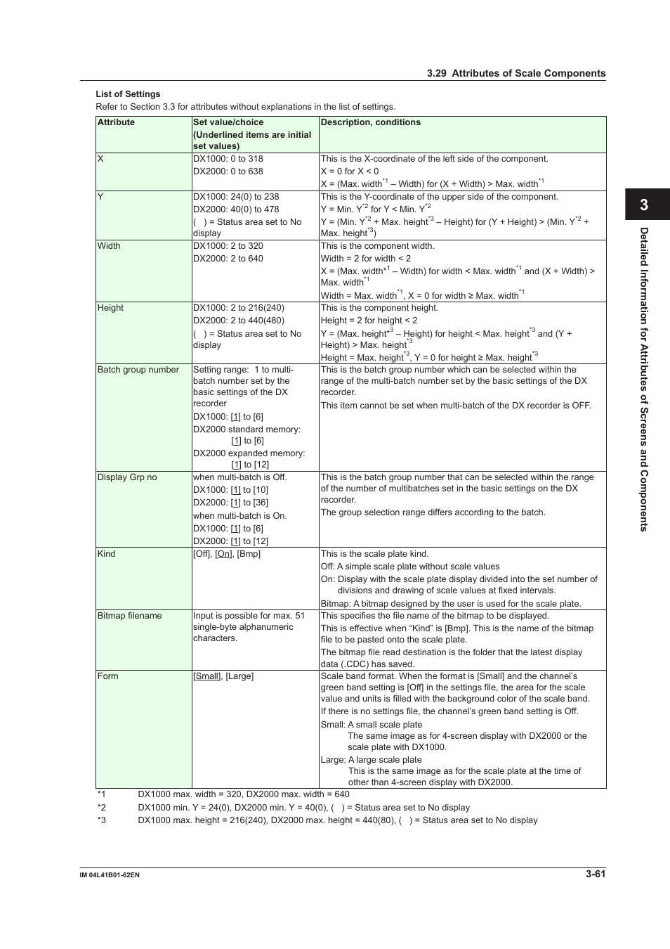 Index | Yokogawa Button Operated DX2000 User Manual | Page 122 / 145