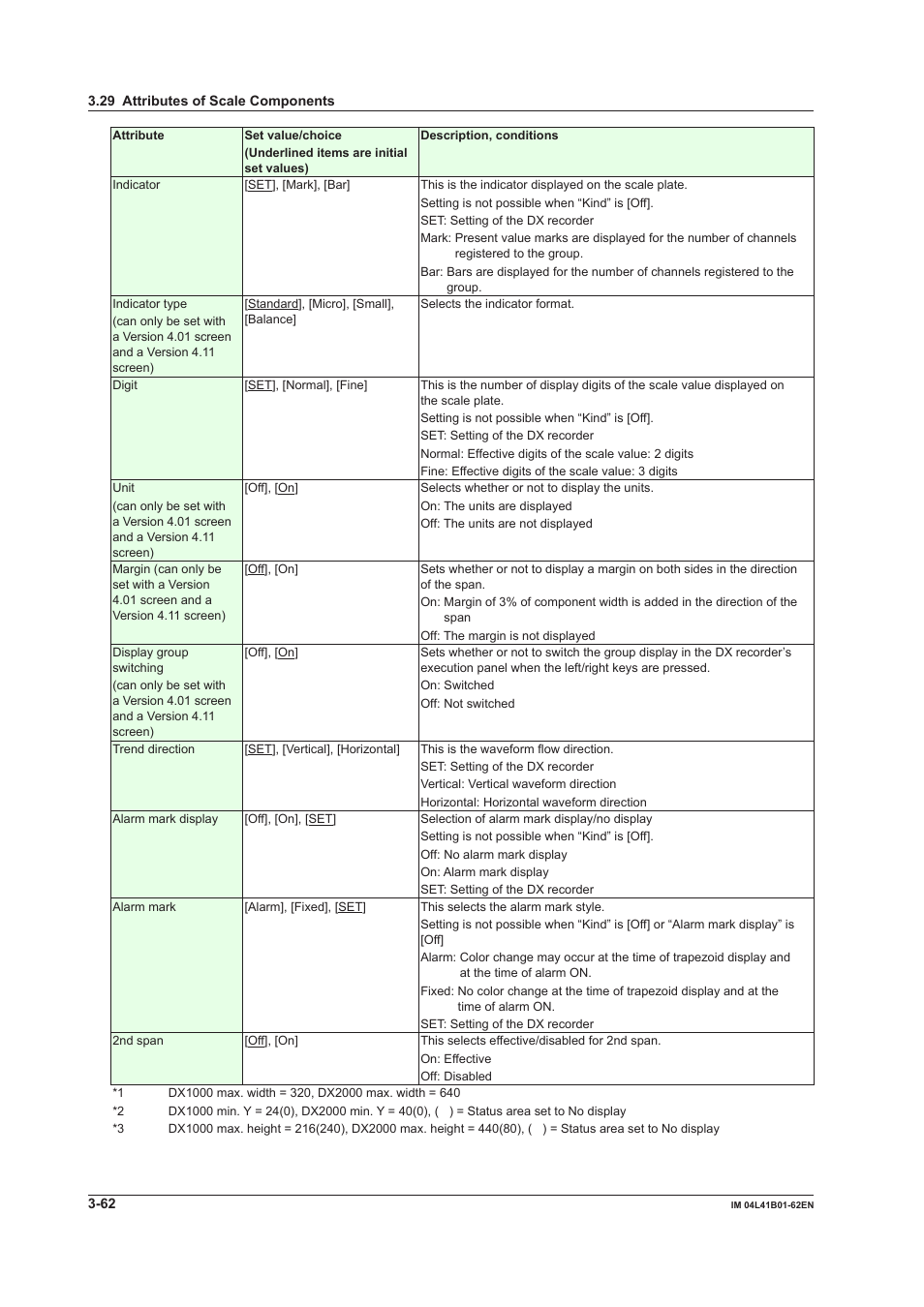 Yokogawa Button Operated DX2000 User Manual | Page 123 / 145