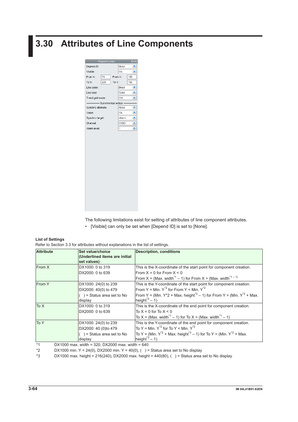 30 attributes of line components, 30 attributes of line components -64 | Yokogawa Button Operated DX2000 User Manual | Page 125 / 145