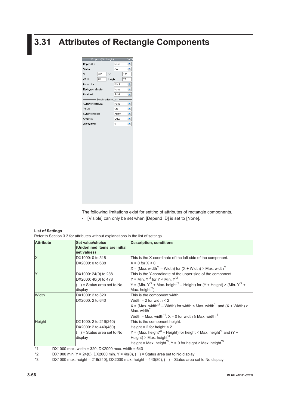 31 attributes of rectangle components, 31 attributes of rectangle components -66 | Yokogawa Button Operated DX2000 User Manual | Page 127 / 145