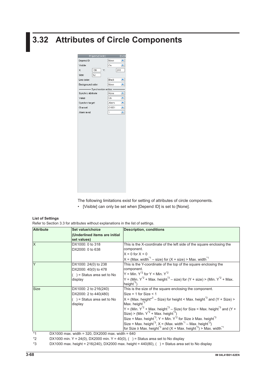 32 attributes of circle components, 32 attributes of circle components -68 | Yokogawa Button Operated DX2000 User Manual | Page 129 / 145