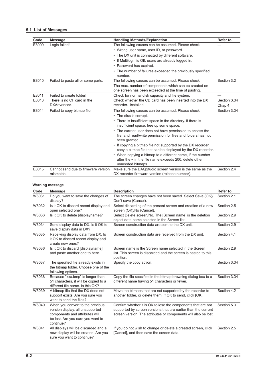 Yokogawa Button Operated DX2000 User Manual | Page 139 / 145