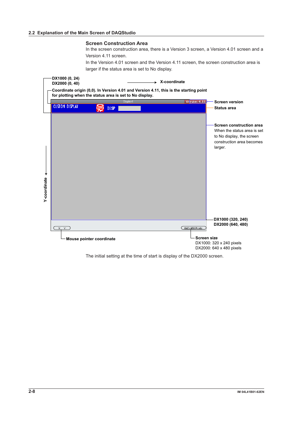 Screen construction area | Yokogawa Button Operated DX2000 User Manual | Page 21 / 145