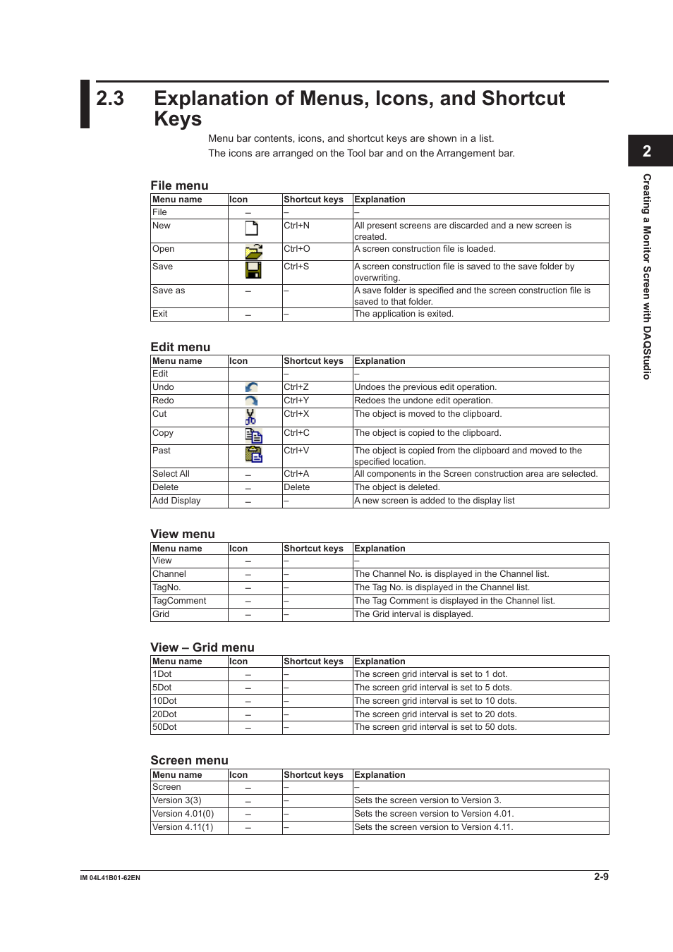 3 explanation of menus, icons, and shortcut keys, Index, File menu | Edit menu, View menu, View – grid menu, Screen menu | Yokogawa Button Operated DX2000 User Manual | Page 22 / 145