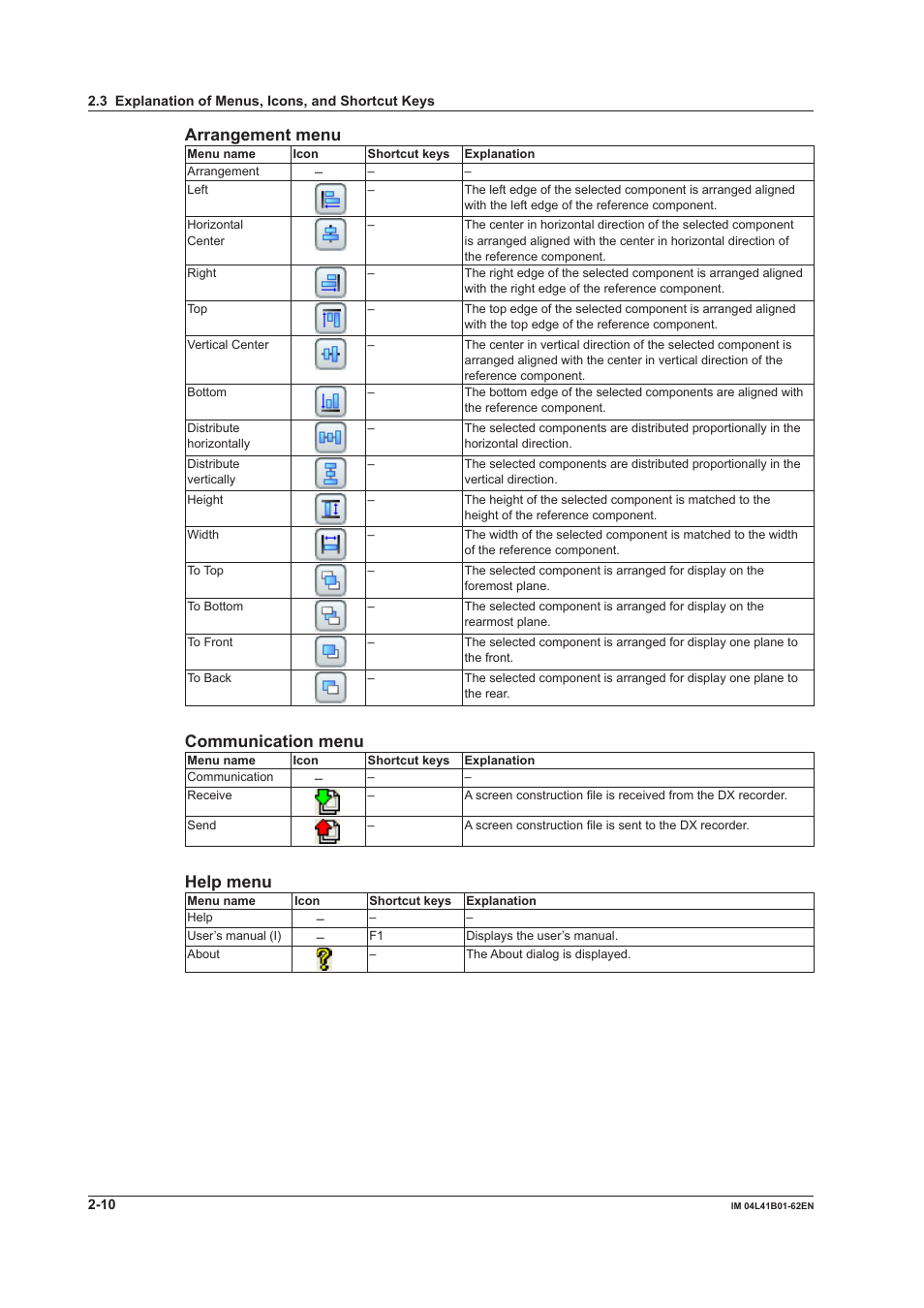 Arrangement menu, Communication menu, Help menu | Yokogawa Button Operated DX2000 User Manual | Page 23 / 145