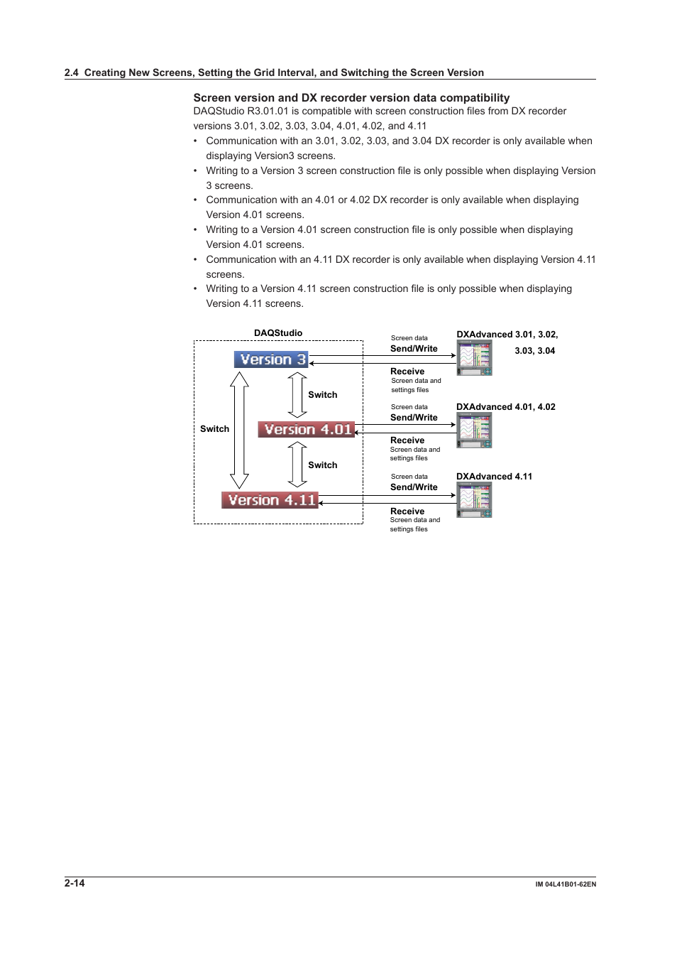 Yokogawa Button Operated DX2000 User Manual | Page 27 / 145