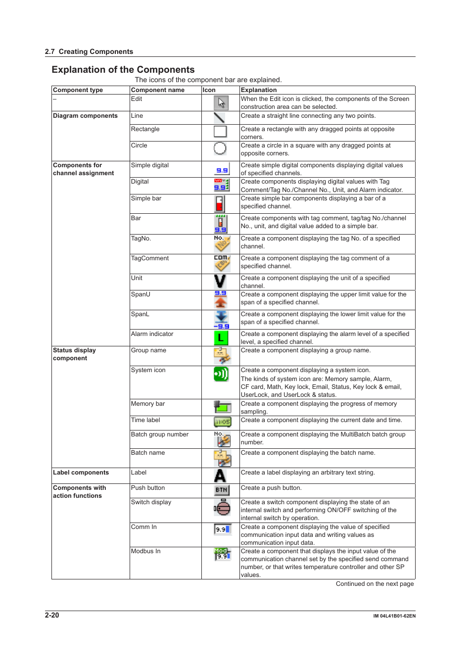 Explanation of the components, Explanation of the components -20 | Yokogawa Button Operated DX2000 User Manual | Page 33 / 145