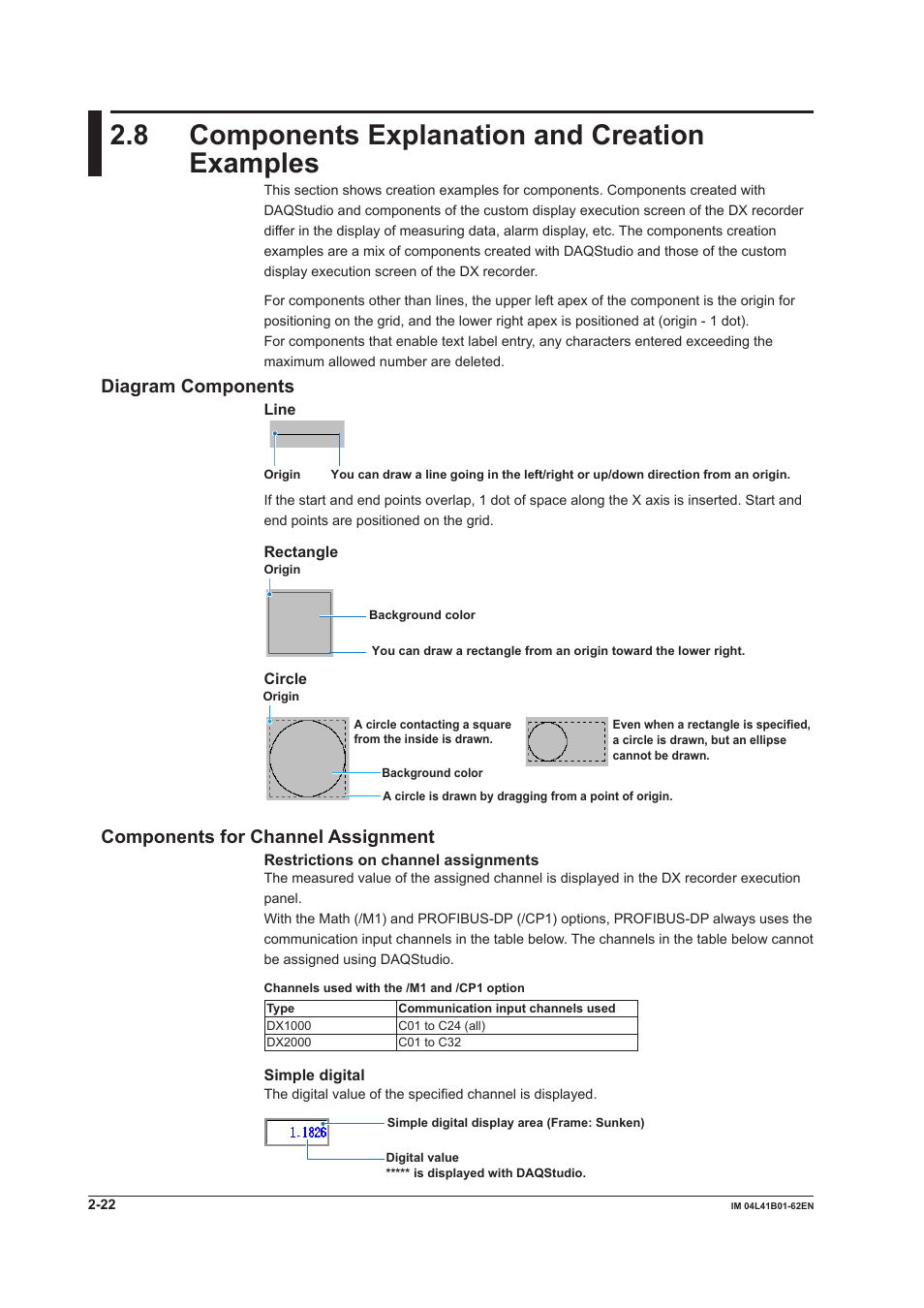 8 components explanation and creation examples, Diagram components, Components for channel assignment | 8 components explanation and creation examples -22 | Yokogawa Button Operated DX2000 User Manual | Page 35 / 145