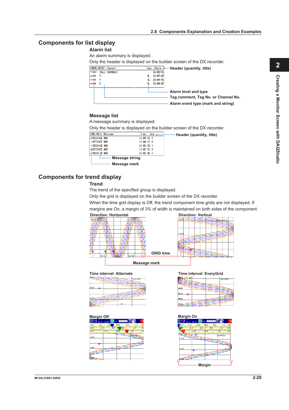 Components for list display, Components for trend display, Index | Yokogawa Button Operated DX2000 User Manual | Page 42 / 145