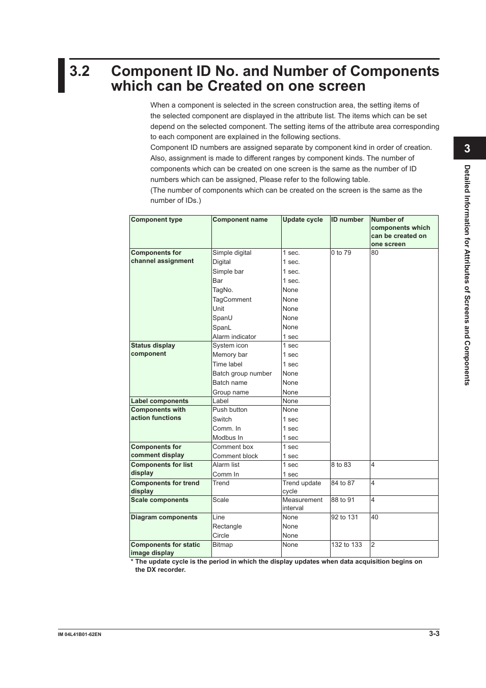 Index | Yokogawa Button Operated DX2000 User Manual | Page 64 / 145