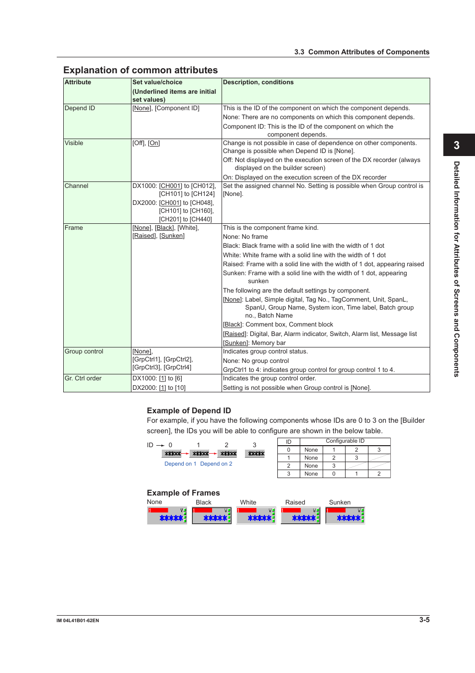 Explanation of common attributes, Explanation of common attributes -5, Index | Yokogawa Button Operated DX2000 User Manual | Page 66 / 145