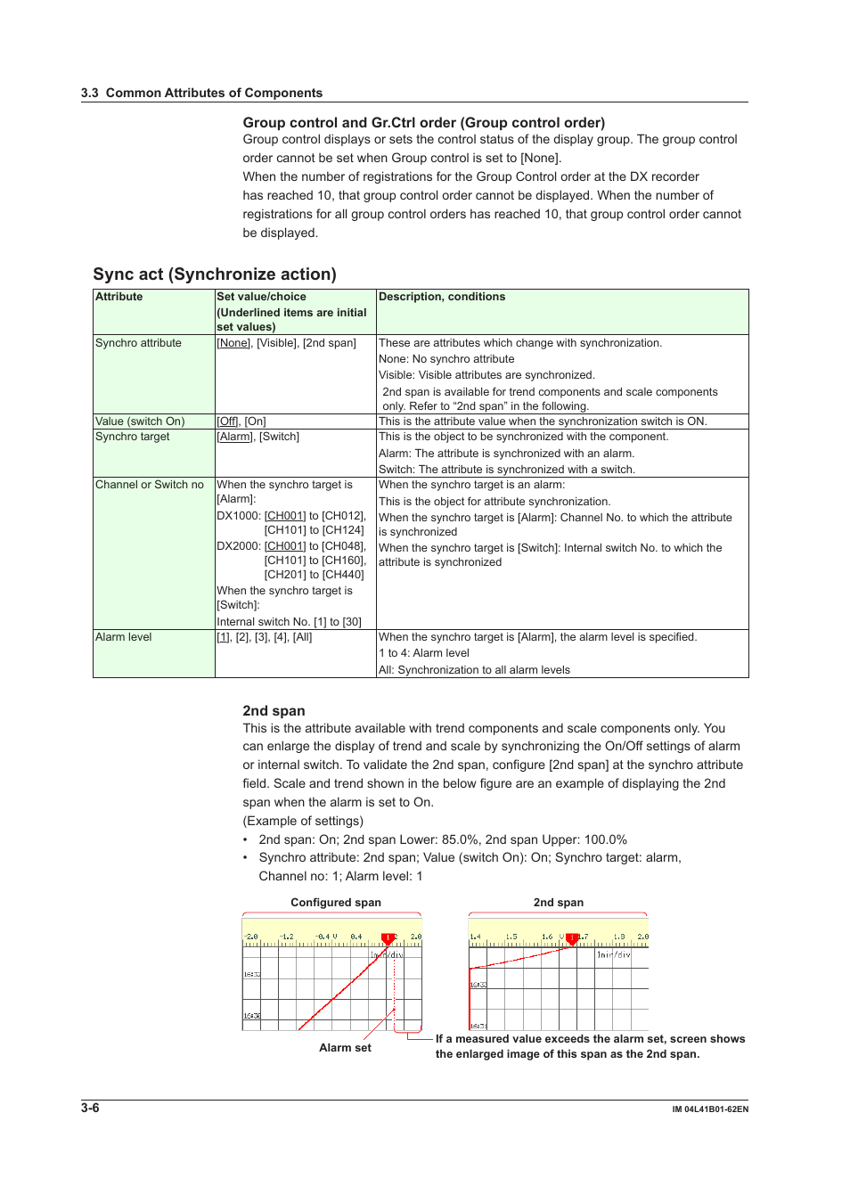 Sync act (synchronize action), Sync act (synchronize action) -6, 2nd span | Yokogawa Button Operated DX2000 User Manual | Page 67 / 145