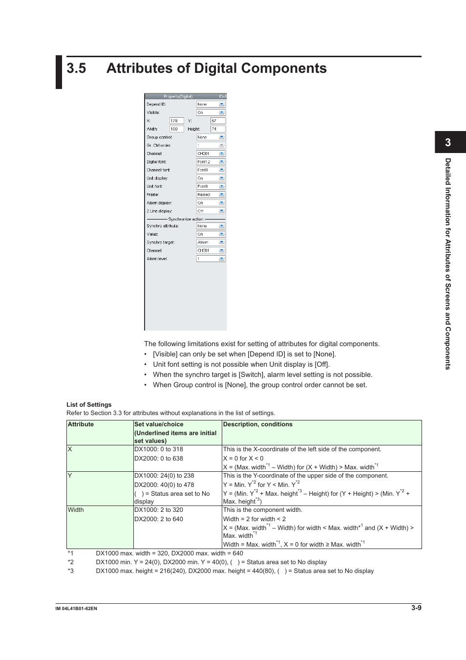 5 attributes of digital components, 5 attributes of digital components -9, Index | Yokogawa Button Operated DX2000 User Manual | Page 70 / 145