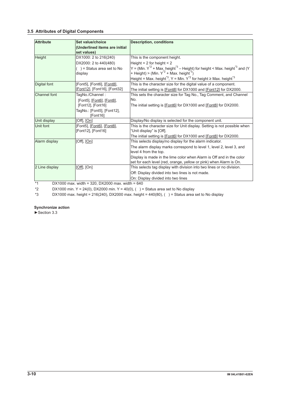 Yokogawa Button Operated DX2000 User Manual | Page 71 / 145