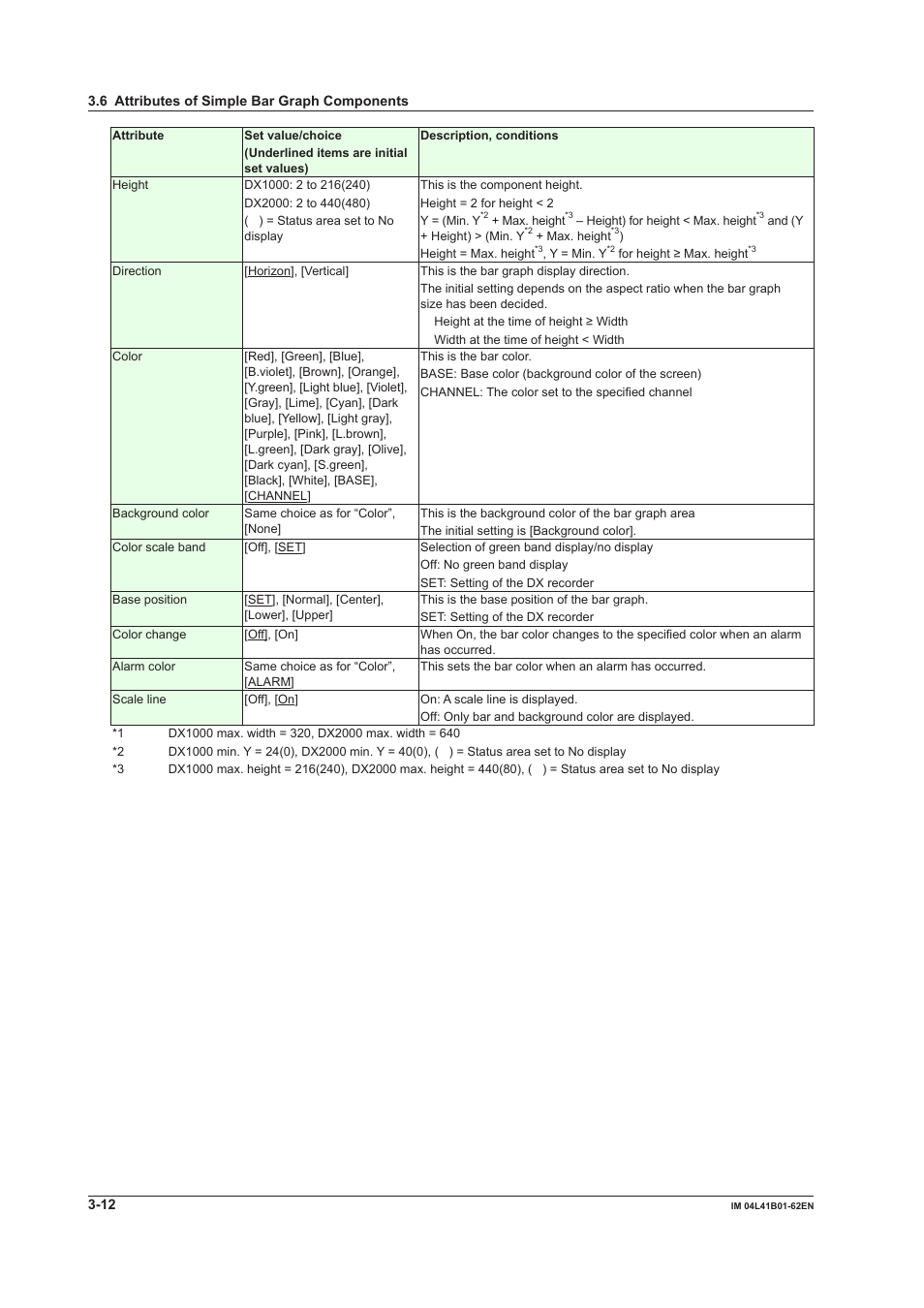 Yokogawa Button Operated DX2000 User Manual | Page 73 / 145