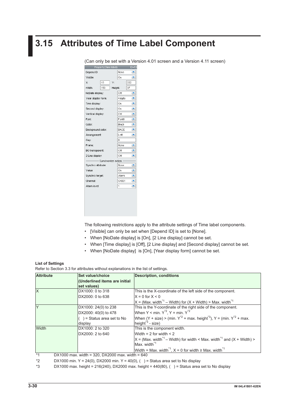 15 attributes of time label component, 15 attributes of time label component -30 | Yokogawa Button Operated DX2000 User Manual | Page 91 / 145