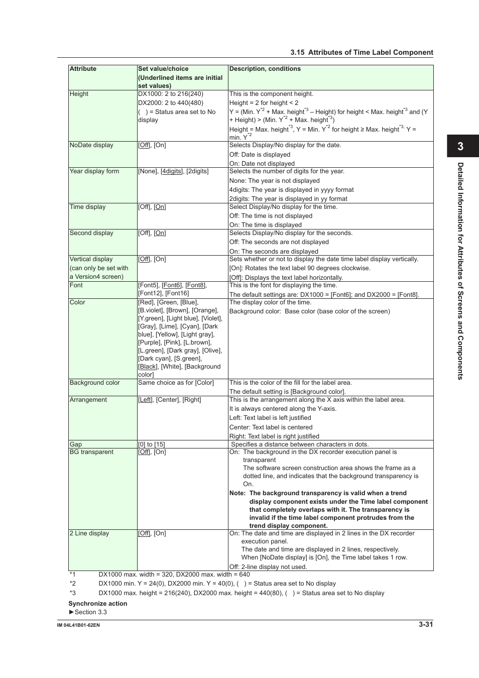 Index | Yokogawa Button Operated DX2000 User Manual | Page 92 / 145