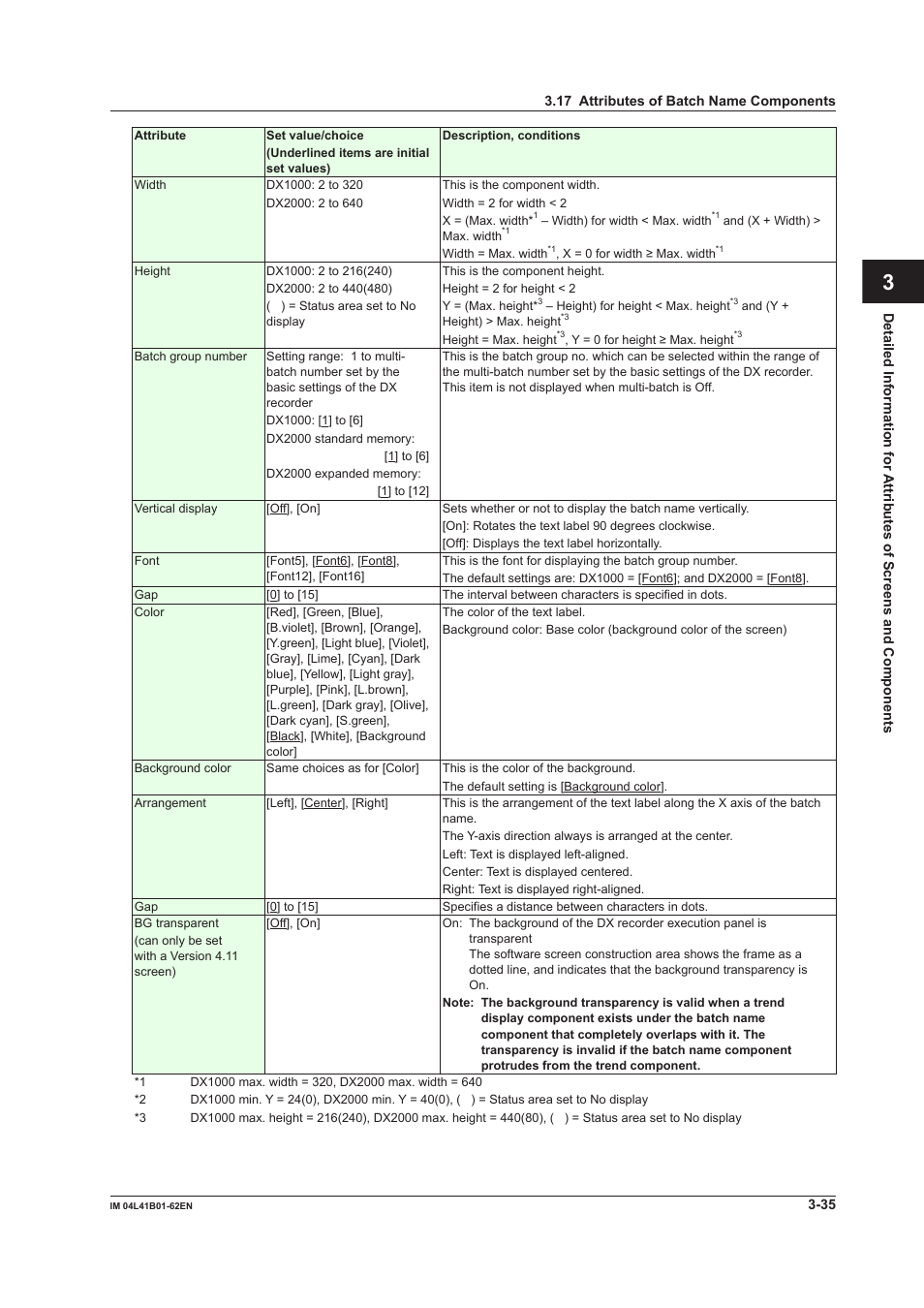 Index | Yokogawa Button Operated DX2000 User Manual | Page 96 / 145