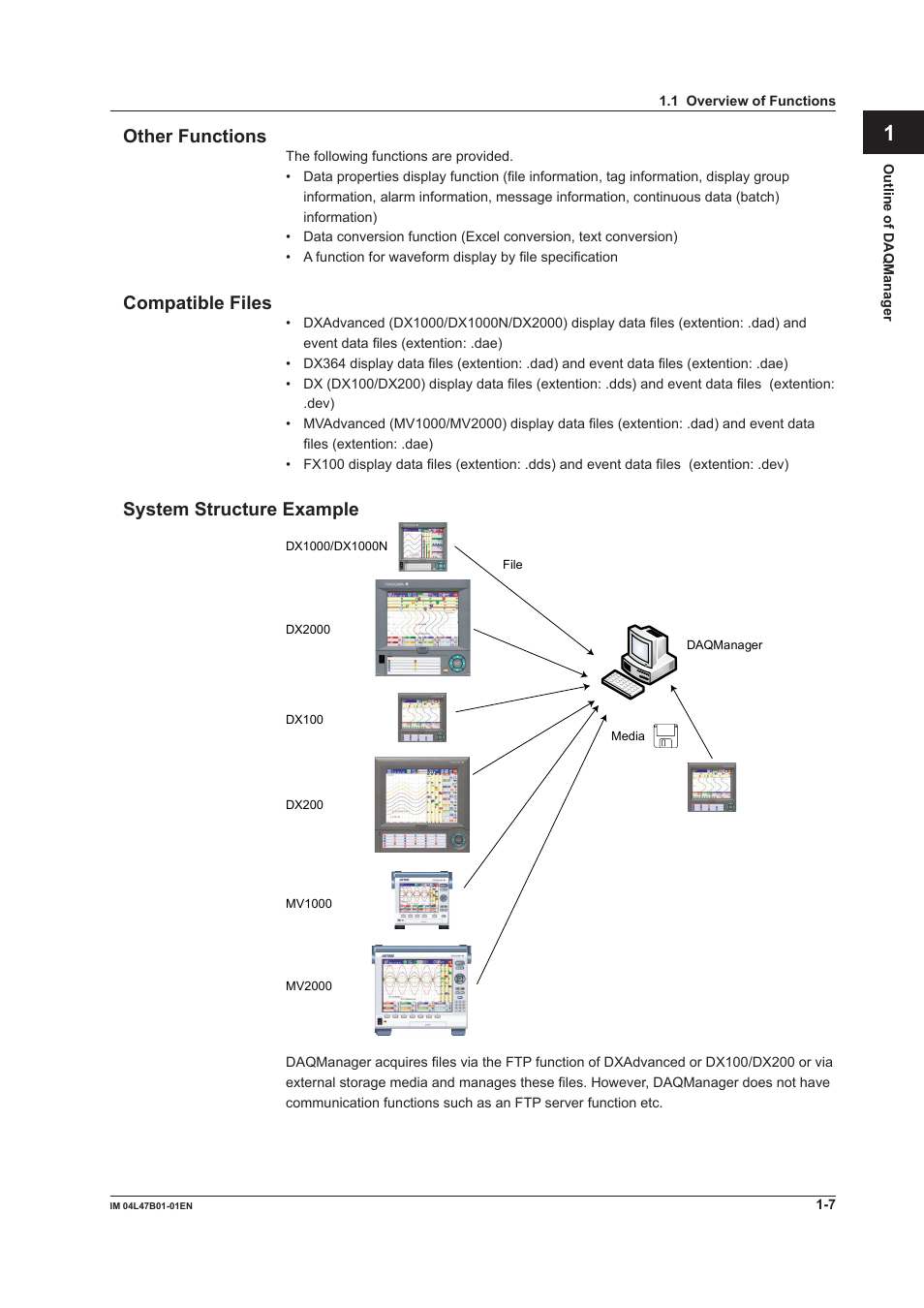 Other functions, Compatible files, System structure example | Index, Other functons, Compatble fles | Yokogawa Button Operated MV2000 User Manual | Page 14 / 101