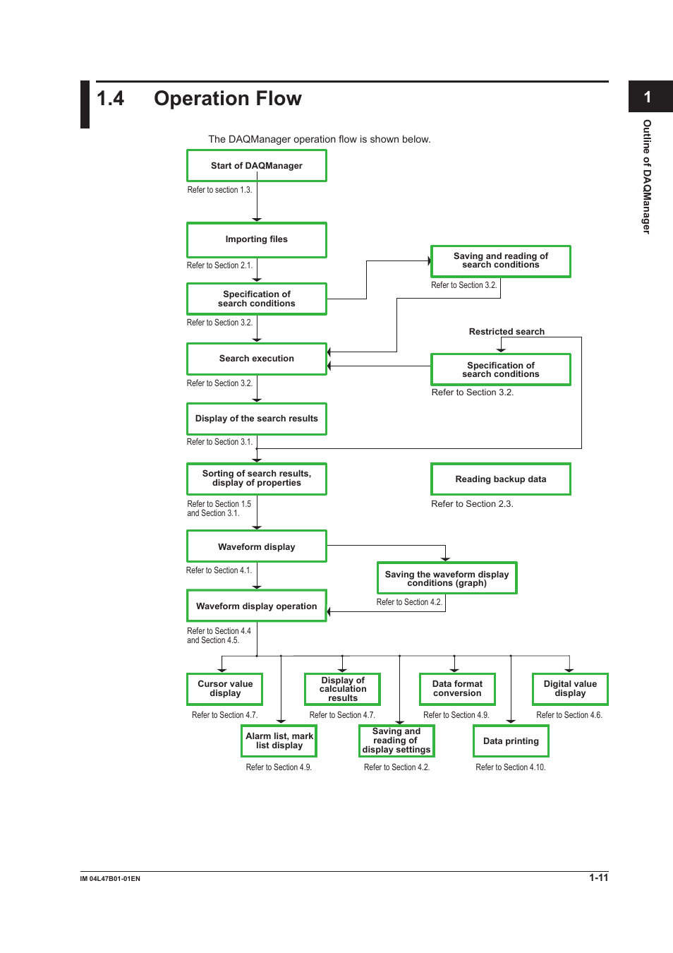 4 operation flow, 4 operation flow -11, 4 operaton flow | Index | Yokogawa Button Operated MV2000 User Manual | Page 18 / 101