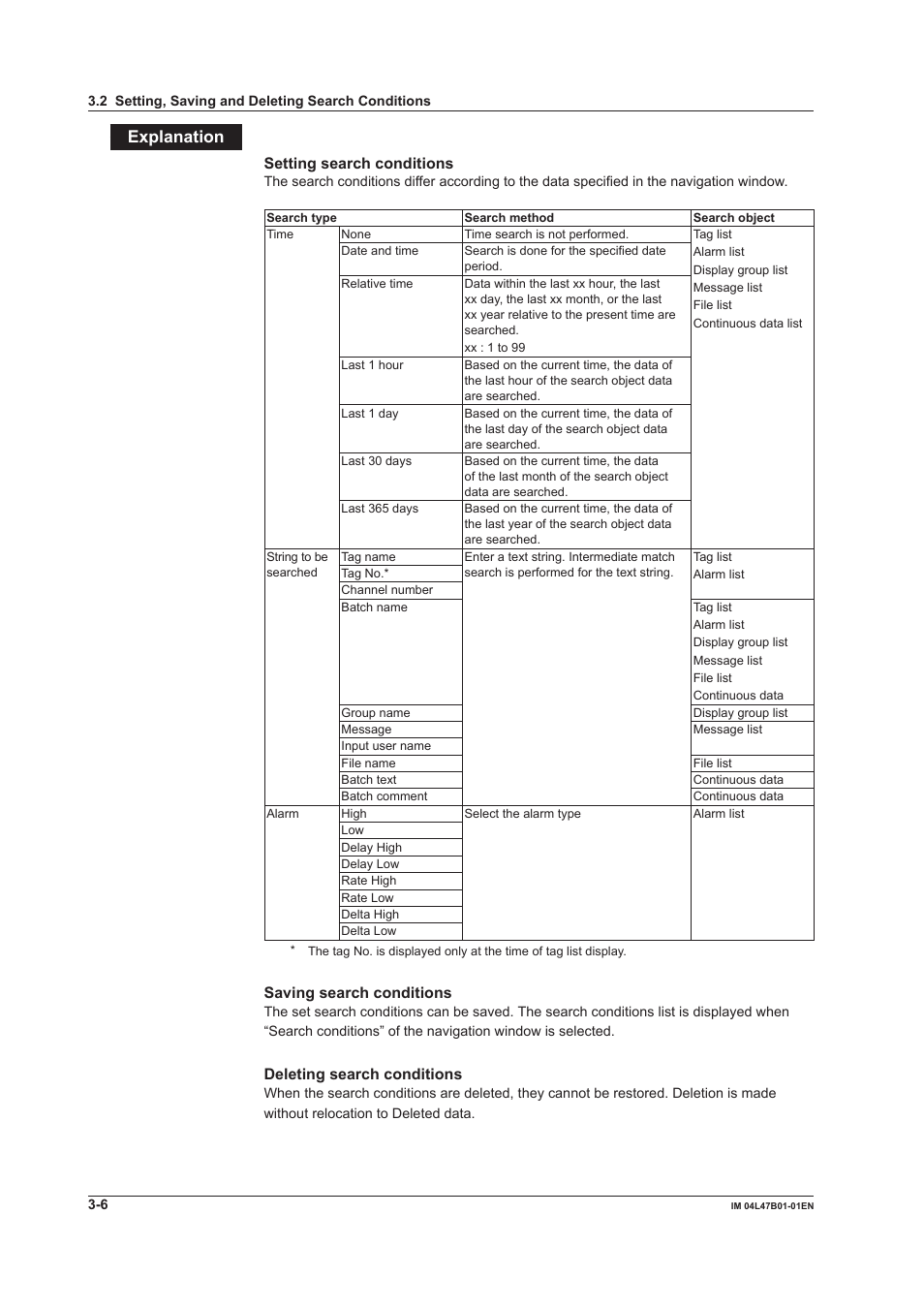 Explanaton, Settng search condtons, Savng search condtons | Deletng search condtons | Yokogawa Button Operated MV2000 User Manual | Page 51 / 101