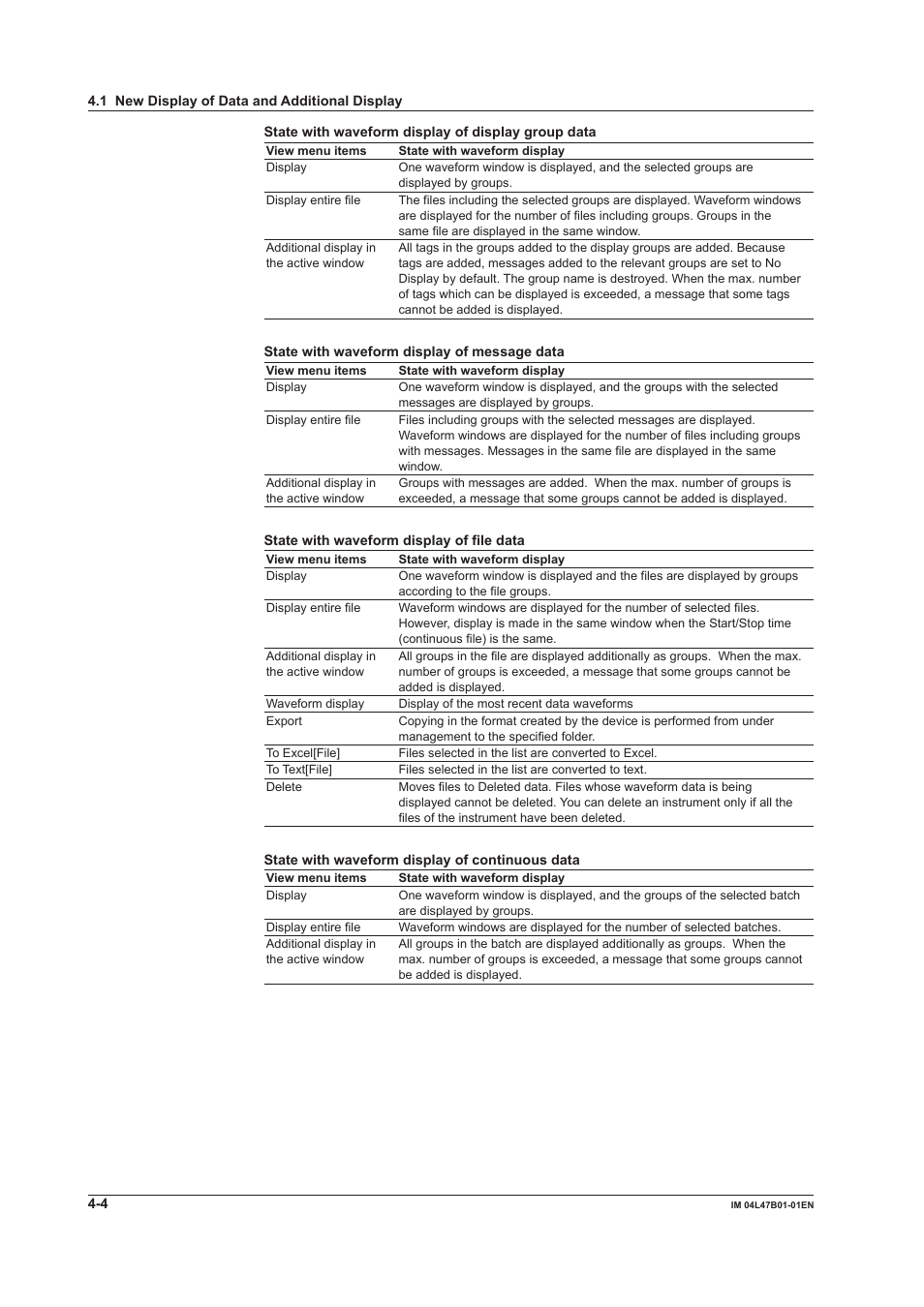 Yokogawa Button Operated MV2000 User Manual | Page 56 / 101