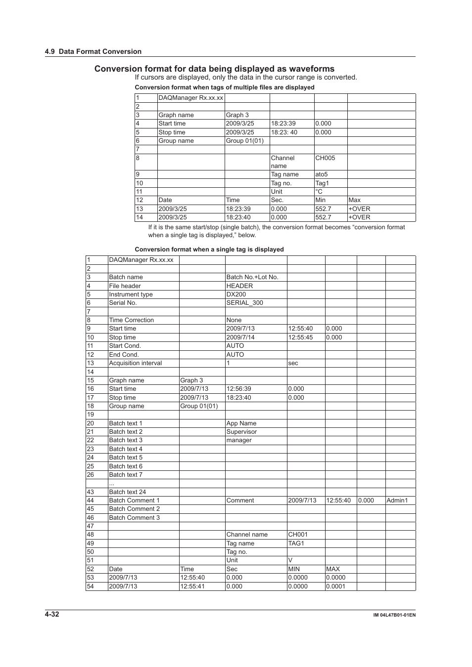 Yokogawa Button Operated MV2000 User Manual | Page 84 / 101