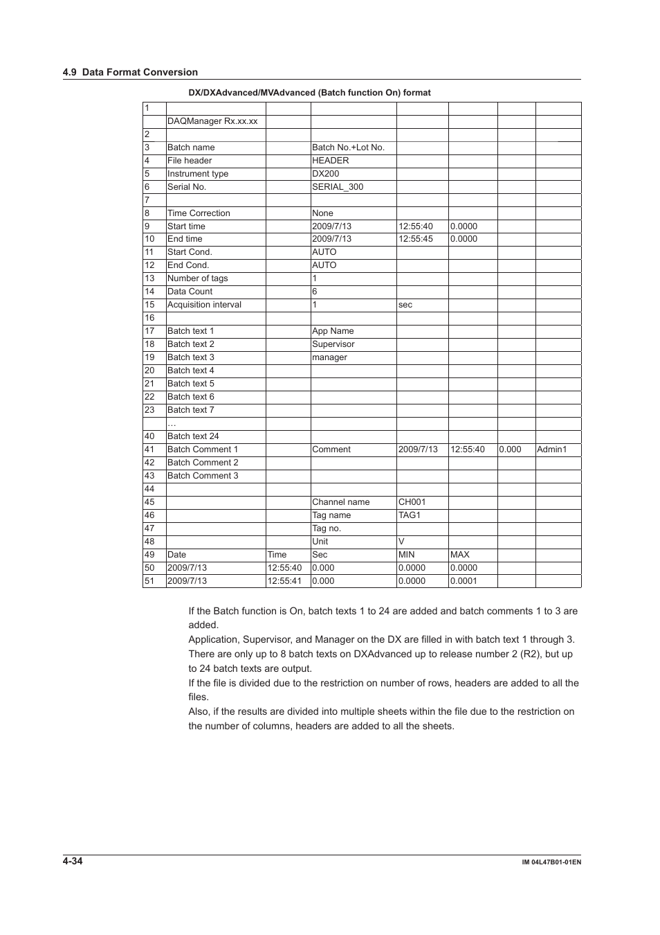 Yokogawa Button Operated MV2000 User Manual | Page 86 / 101