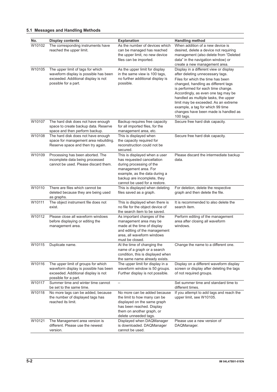 Yokogawa Button Operated MV2000 User Manual | Page 93 / 101