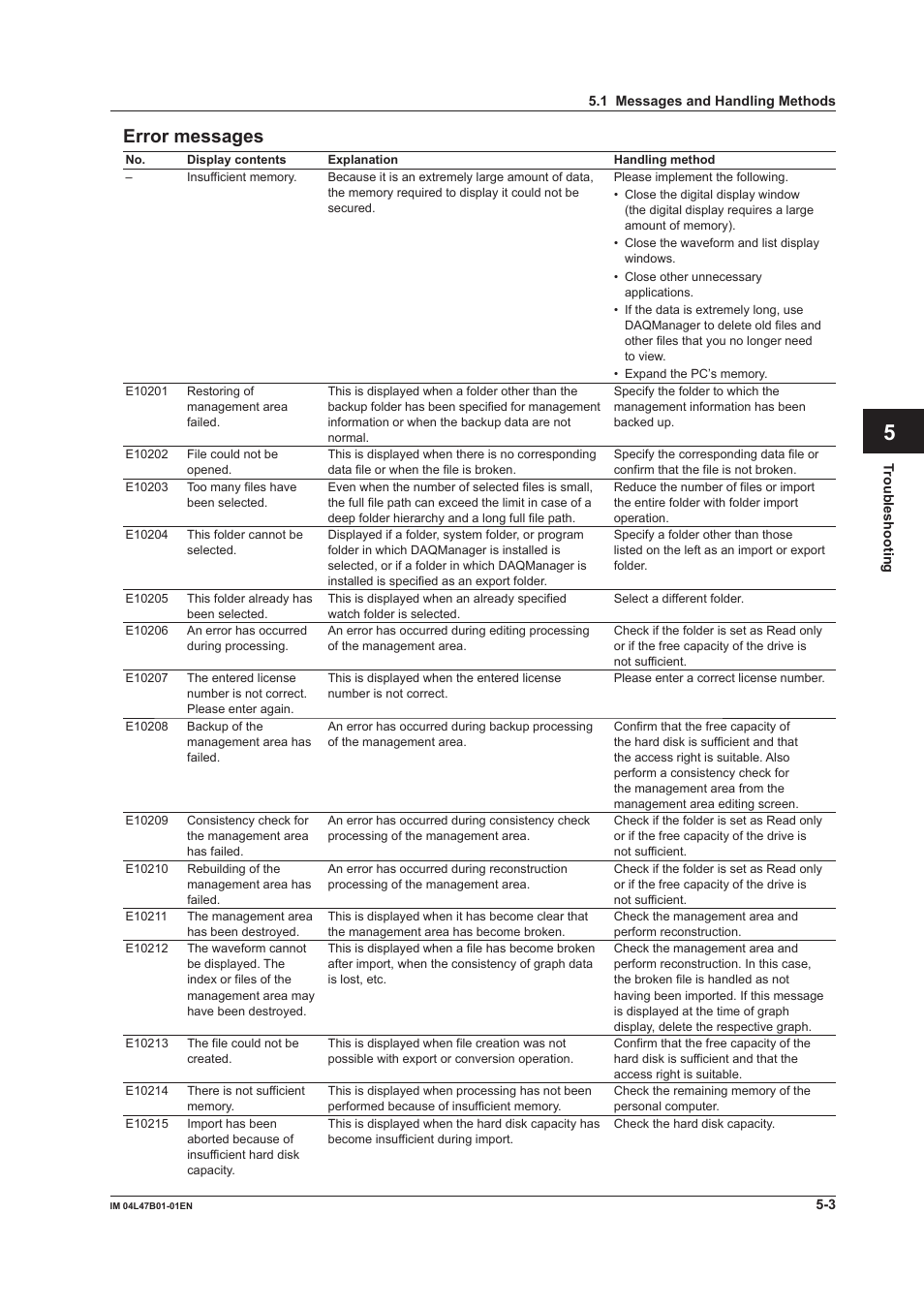 Error messages, Error messages -3, Index | Yokogawa Button Operated MV2000 User Manual | Page 94 / 101