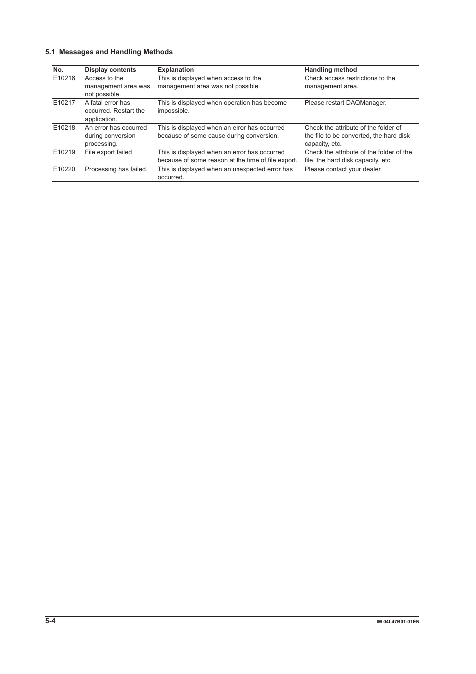 Yokogawa Button Operated MV2000 User Manual | Page 95 / 101