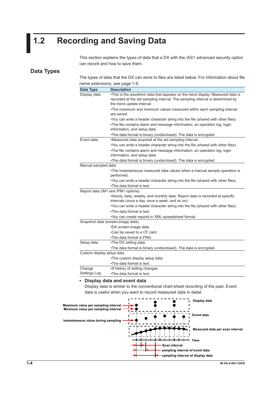 2 recording and saving data, Data types, 2 recording and saving data -4 | Data types -4 | Yokogawa Removable Chassis DX1000N User Manual | Page 10 / 72