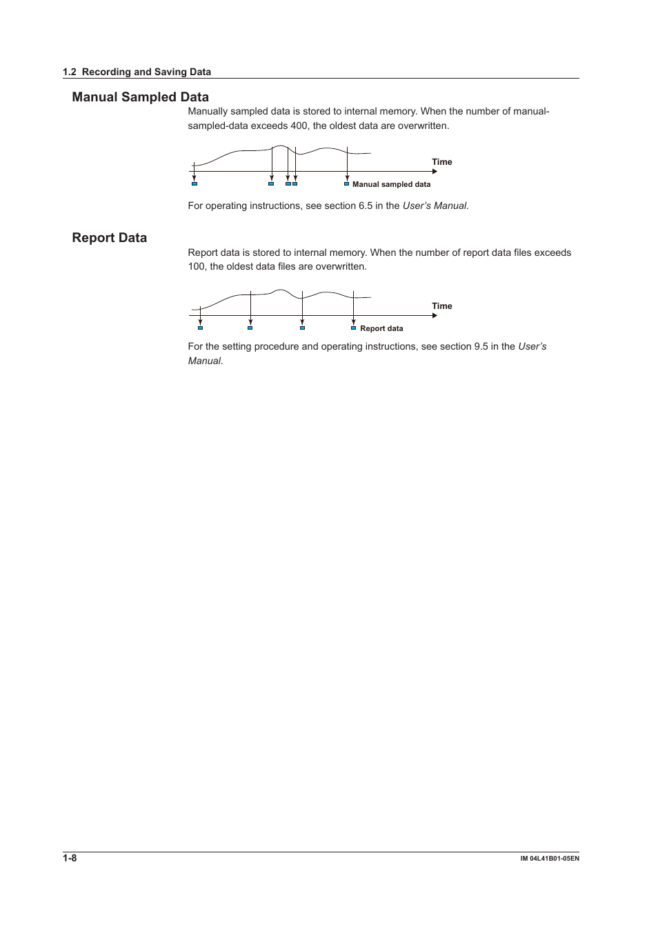 Manual sampled data, Report data, Manual sampled data -8 report data -8 | Yokogawa Removable Chassis DX1000N User Manual | Page 14 / 72