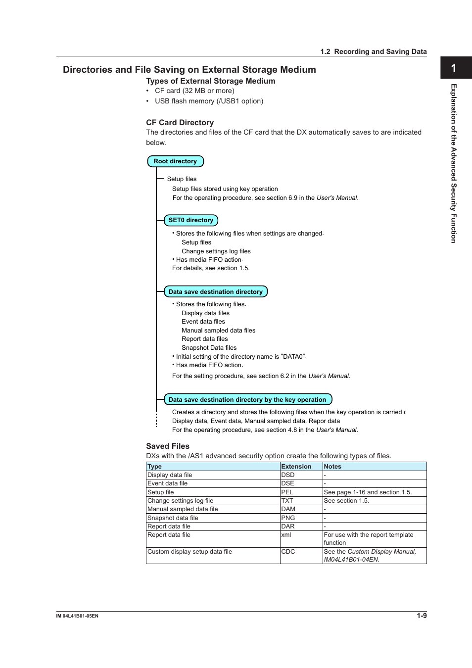 Yokogawa Removable Chassis DX1000N User Manual | Page 15 / 72