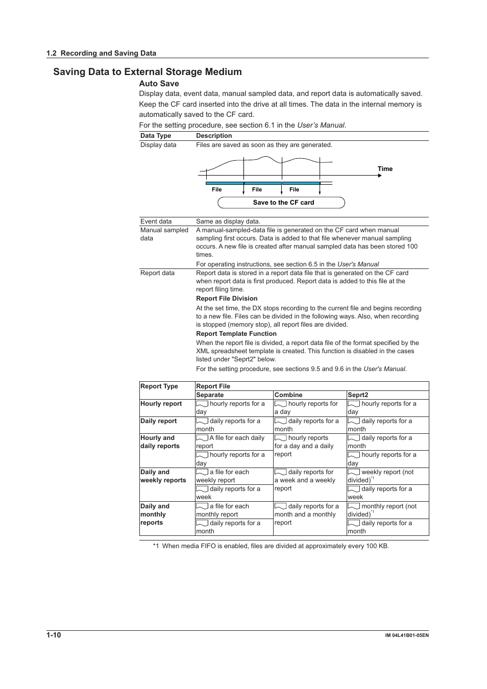 Saving data to external storage medium, Saving data to external storage medium -10, Auto save | Yokogawa Removable Chassis DX1000N User Manual | Page 16 / 72