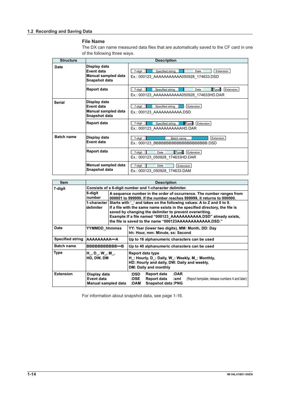 File name | Yokogawa Removable Chassis DX1000N User Manual | Page 20 / 72