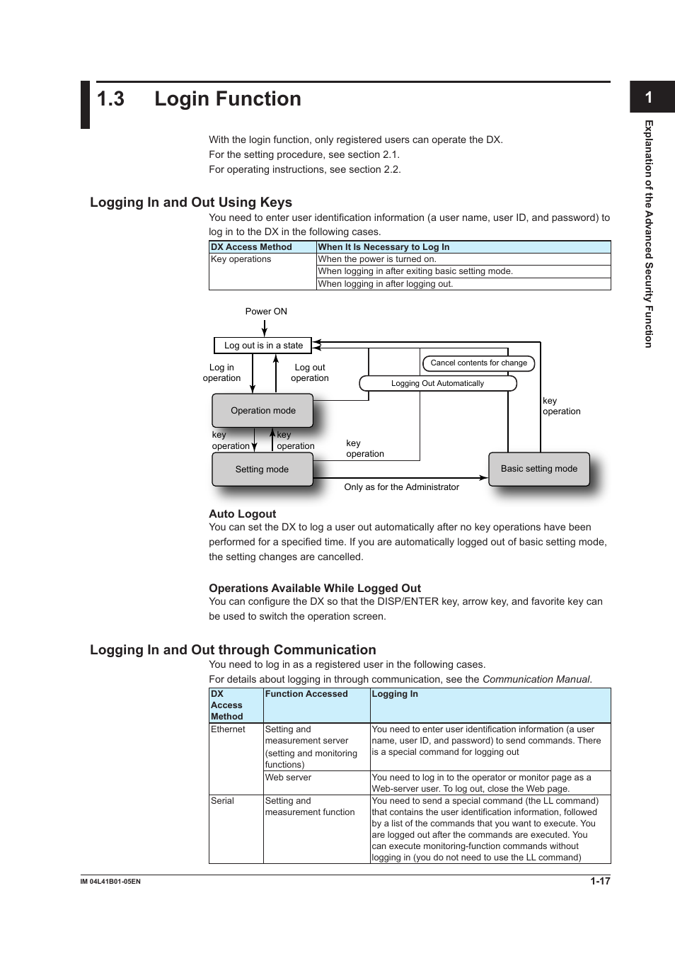 3 login function, Logging in and out using keys, Logging in and out through communication | 3 login function -17, Index app | Yokogawa Removable Chassis DX1000N User Manual | Page 23 / 72