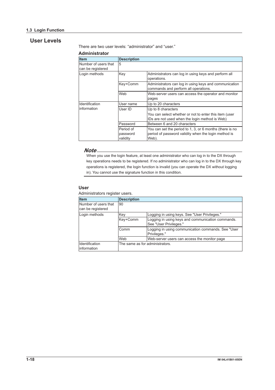 User levels, User levels -18, Administrator | User | Yokogawa Removable Chassis DX1000N User Manual | Page 24 / 72