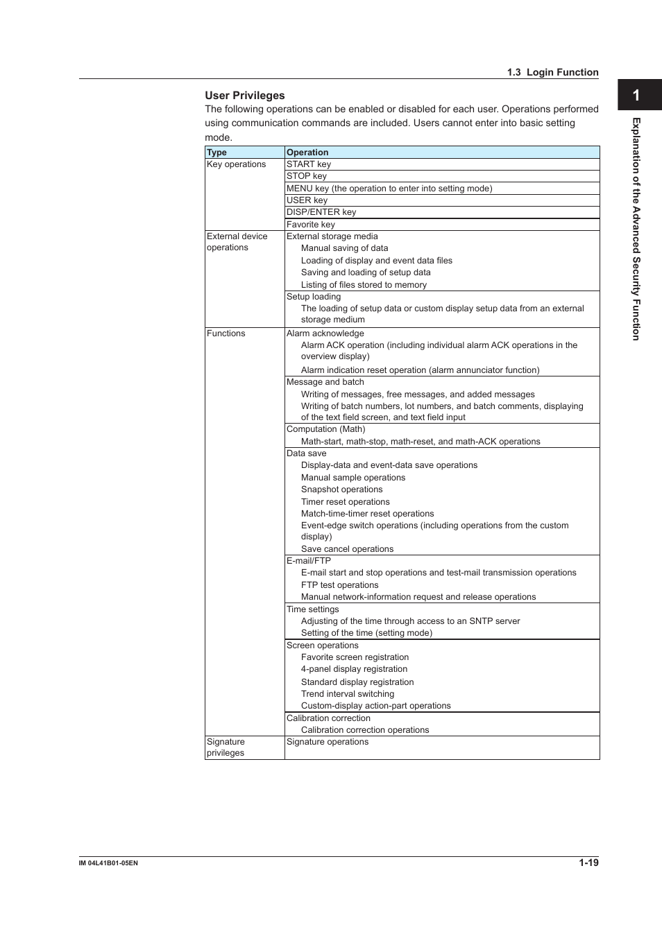 Index app | Yokogawa Removable Chassis DX1000N User Manual | Page 25 / 72