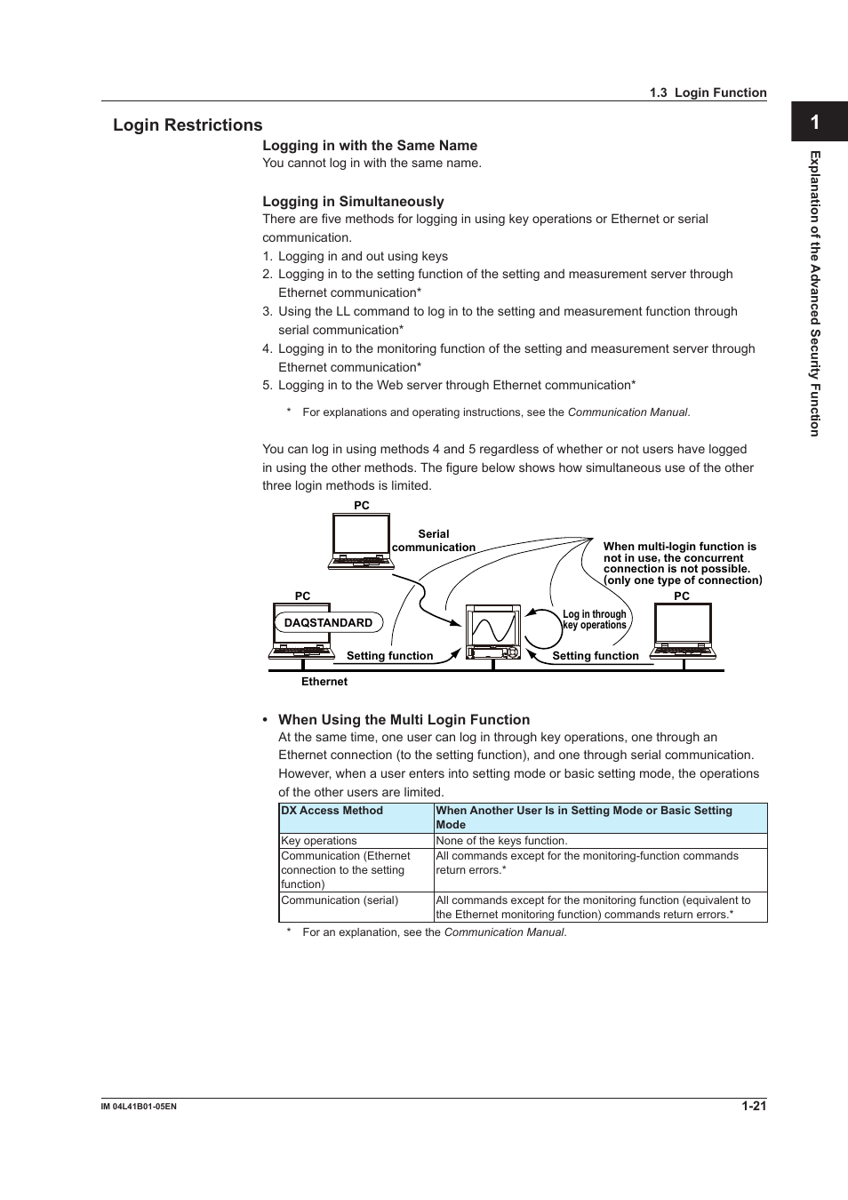 Login restrictions, Login restrictions -21, Index app | Yokogawa Removable Chassis DX1000N User Manual | Page 27 / 72