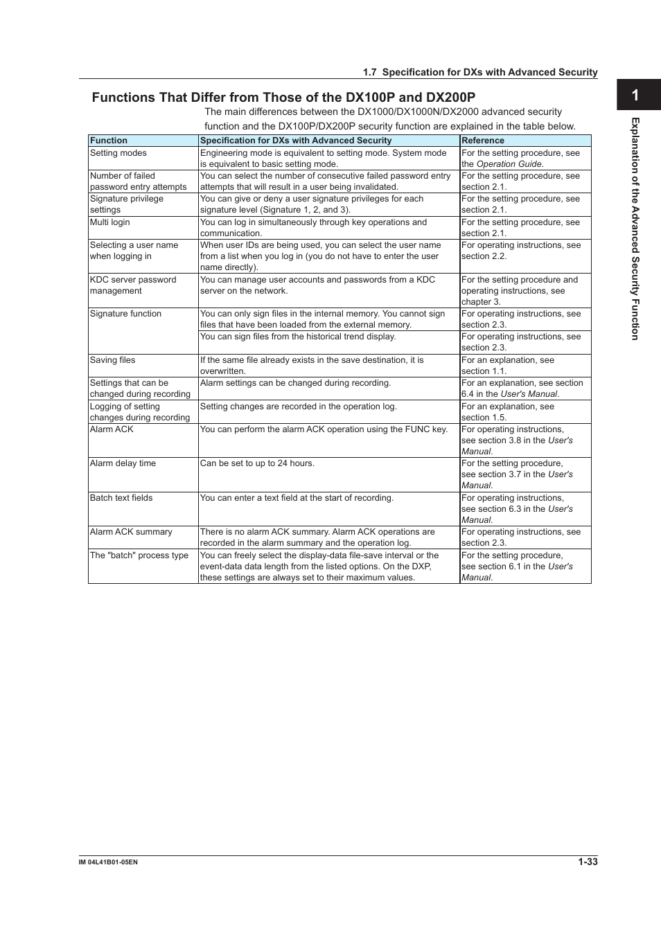 Index app | Yokogawa Removable Chassis DX1000N User Manual | Page 39 / 72