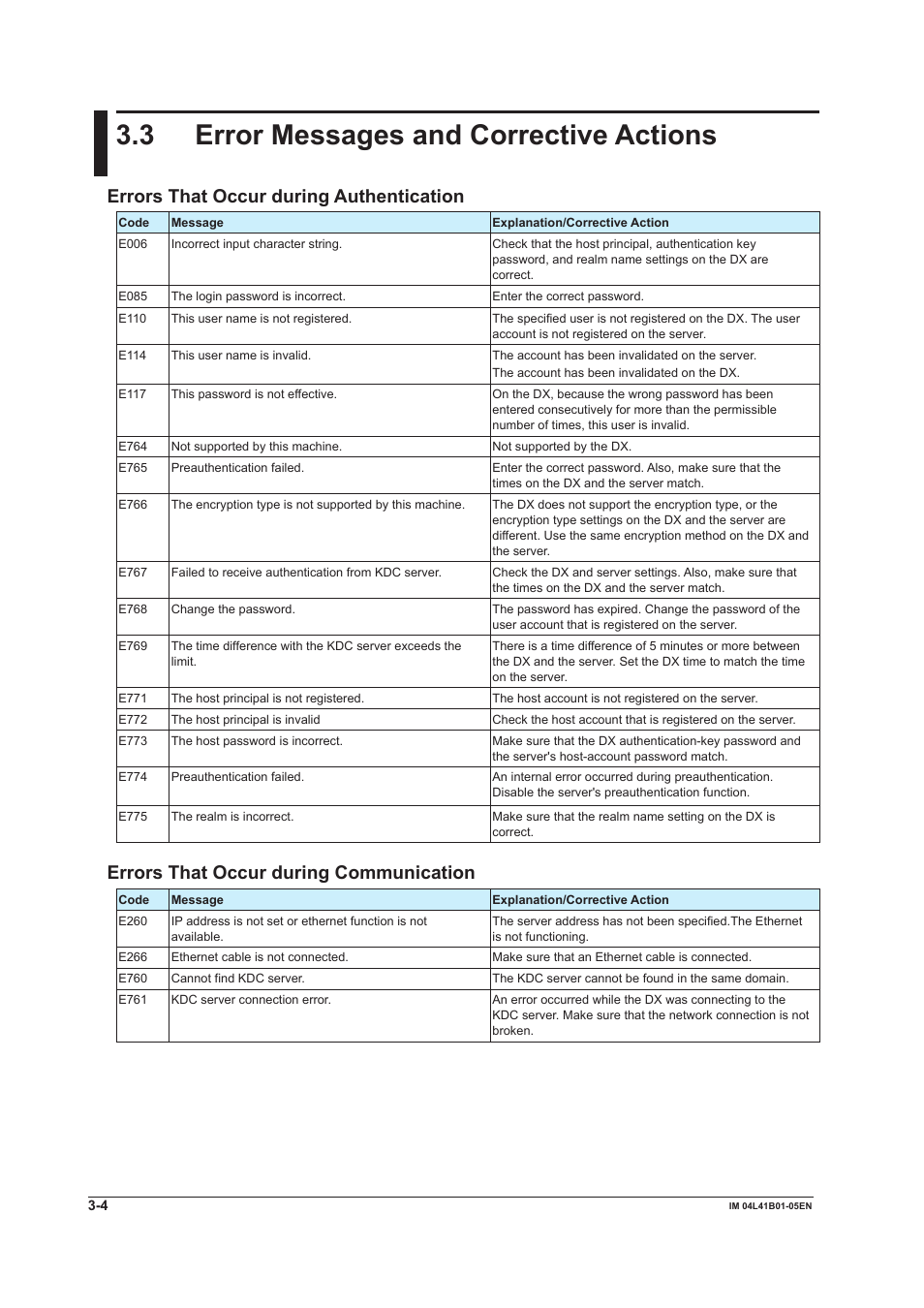 3 error messages and corrective actions, Errors that occur during authentication, Errors that occur during communication | 3 error messages and corrective actions -4 | Yokogawa Removable Chassis DX1000N User Manual | Page 67 / 72